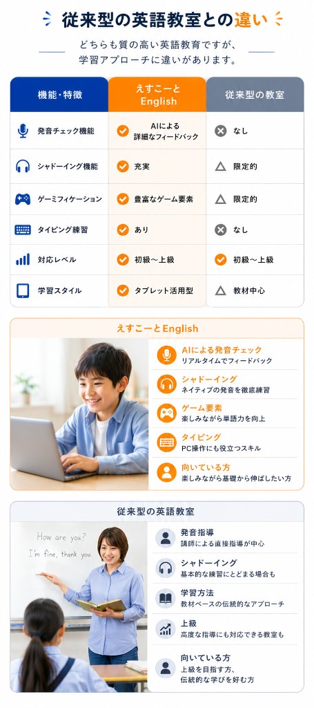 えすこーとEnglishと従来型の英語教室の違い