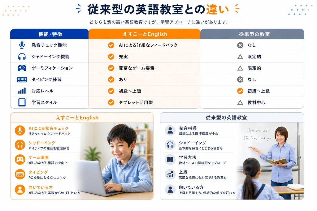えすこーとEnglishと従来型の英語教室の違い