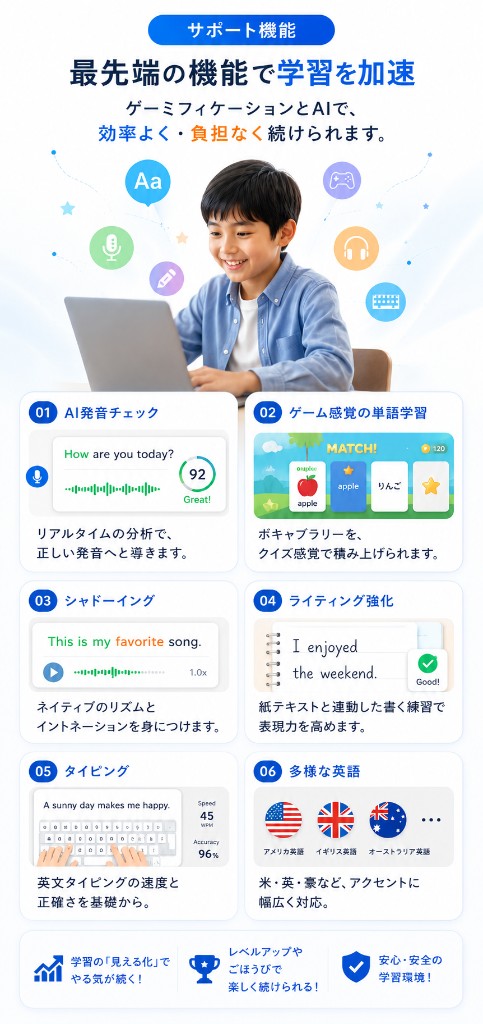 英語学習をサポートする機能紹介のビジュアル