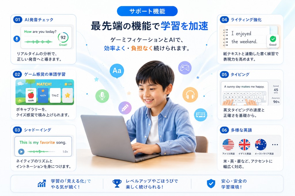 英語学習をサポートする機能紹介のビジュアル